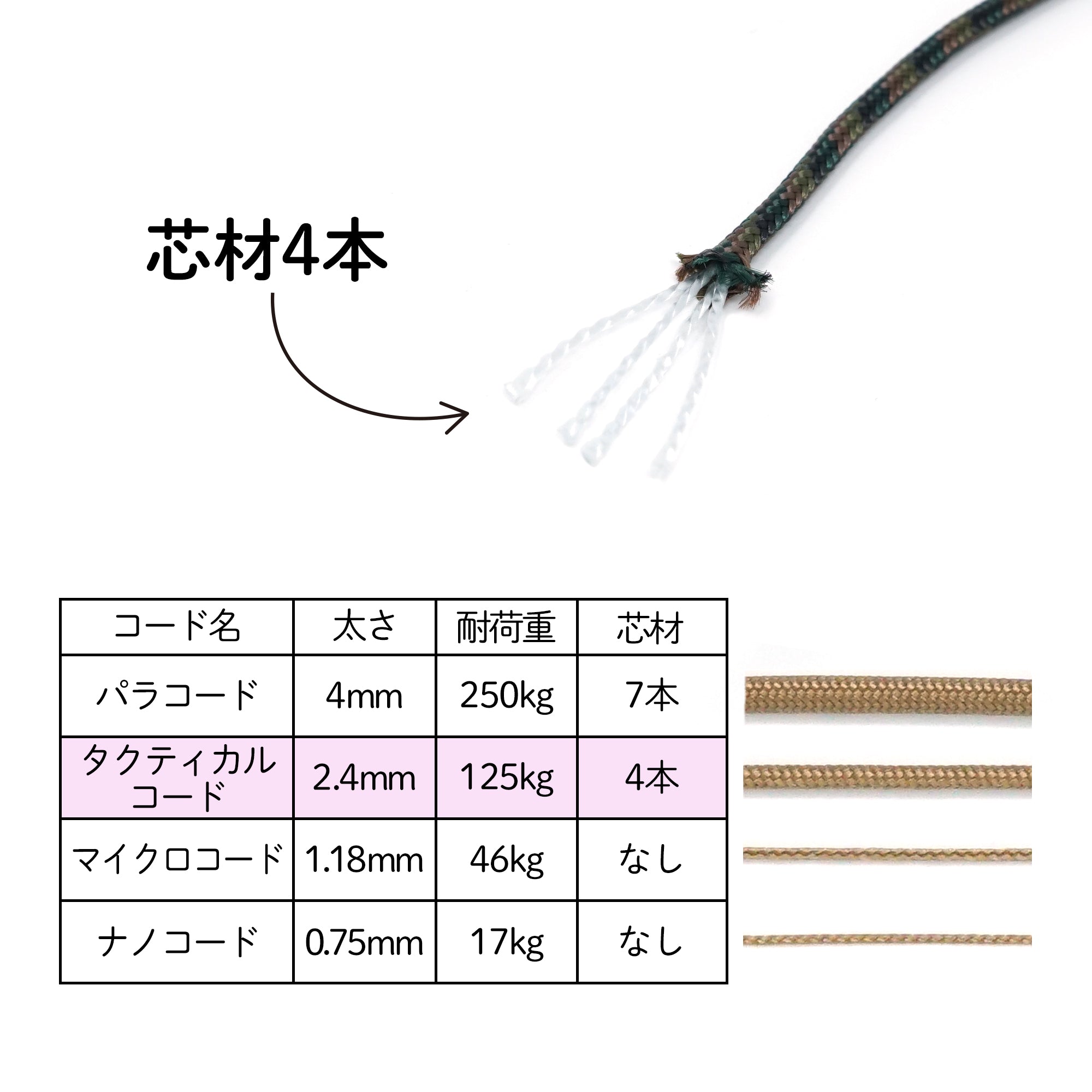 [15m] タクティカルコード 反射材入り 全7色 2.4mm×15m 4芯 PT-9501 反射・黒