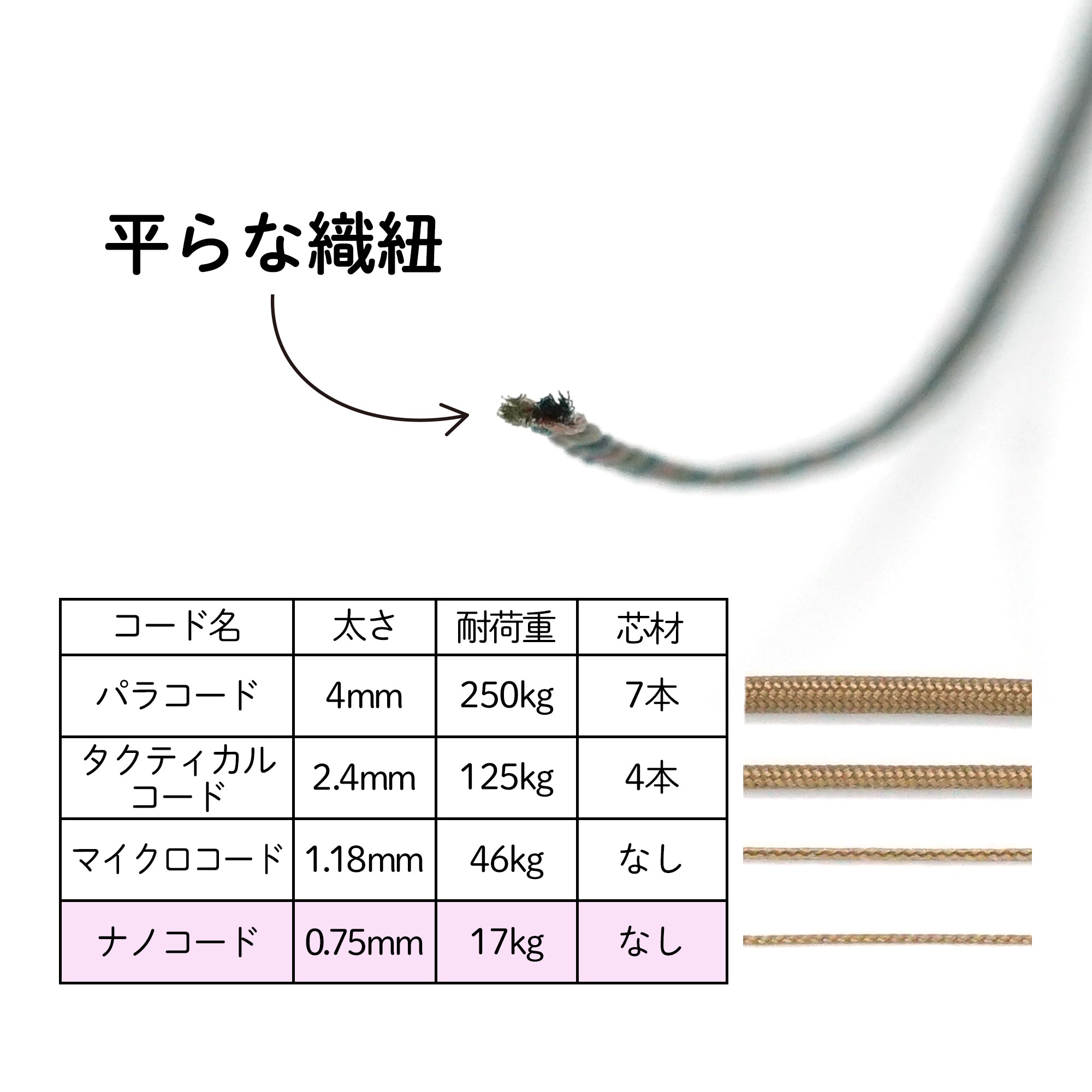 90M] ナノコード 単色 0.75mm×90m – PARACOのパラコード