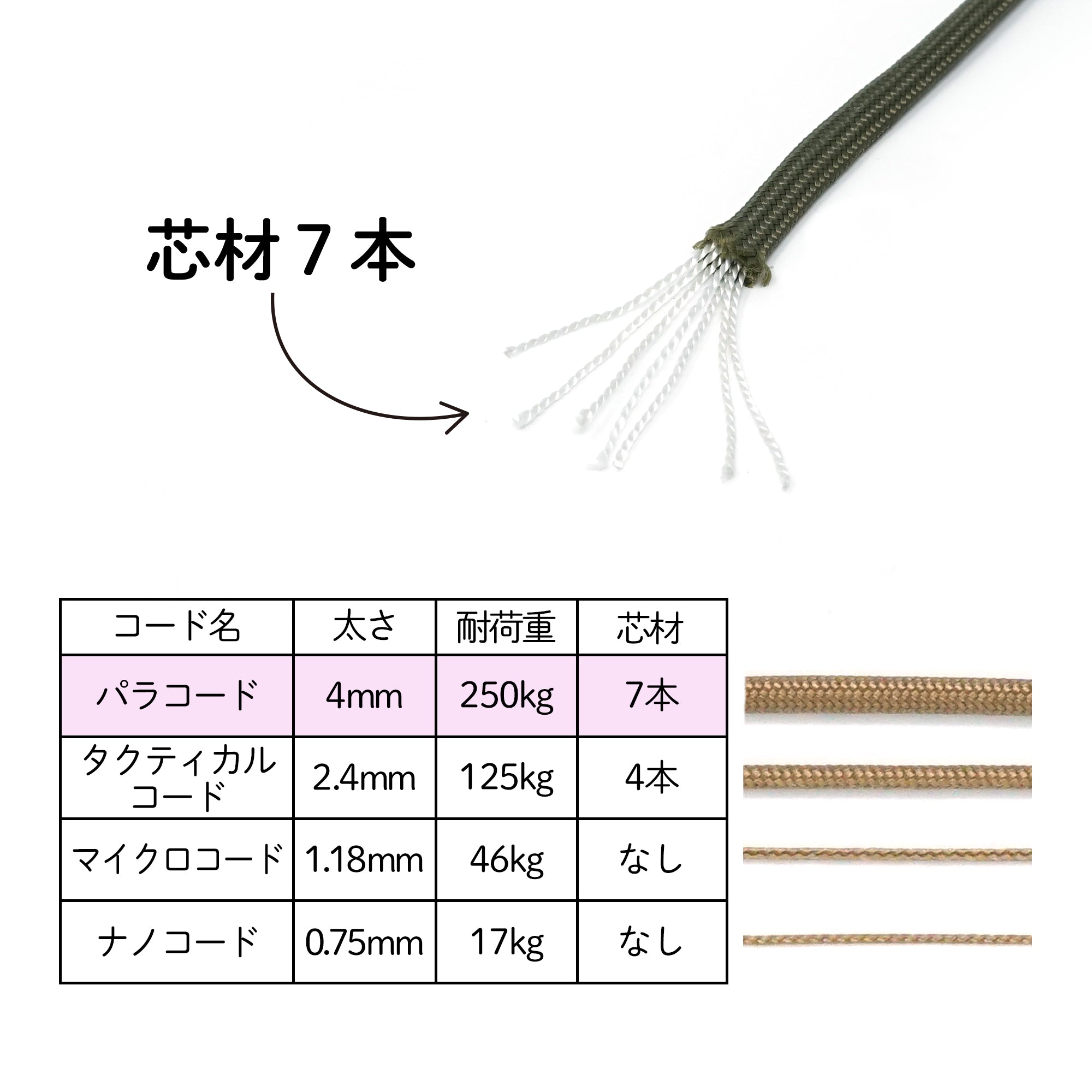 5M]パラコード 単色 全20色 4mm x 5m 7芯 – PARACOのパラコード